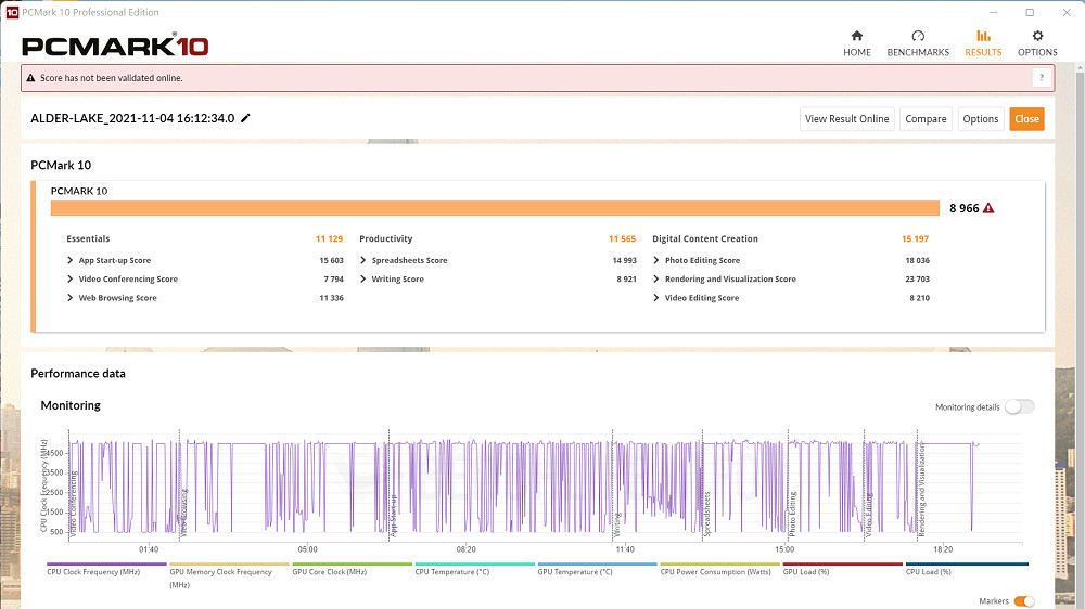 MSI MPG Z690 Carbon WiFi - Benchmark (2)