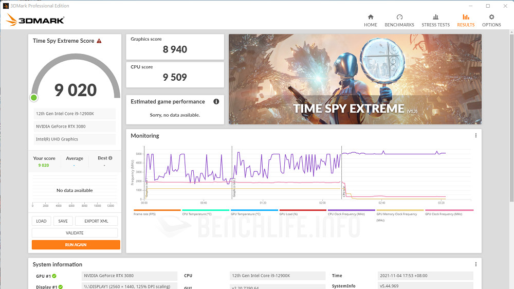 MSI MPG Z690 Carbon WiFi - Benchmark (9)