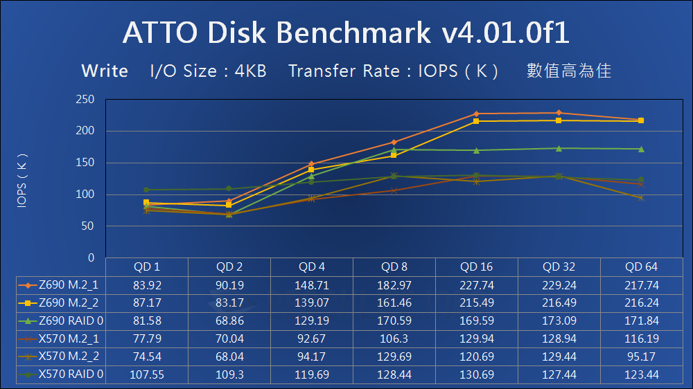 Intel Alder Lake VMD - Benchmark (1)