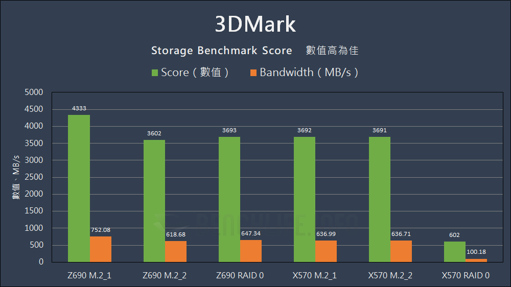 Intel Alder Lake VMD - Benchmark (10)