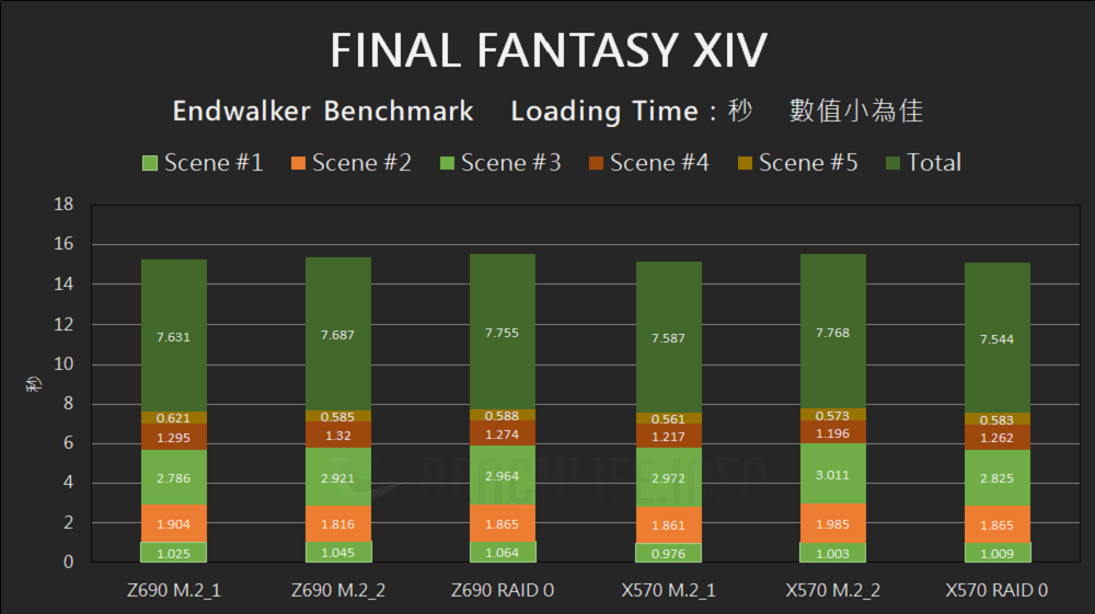 Intel Alder Lake VMD - Benchmark (11)