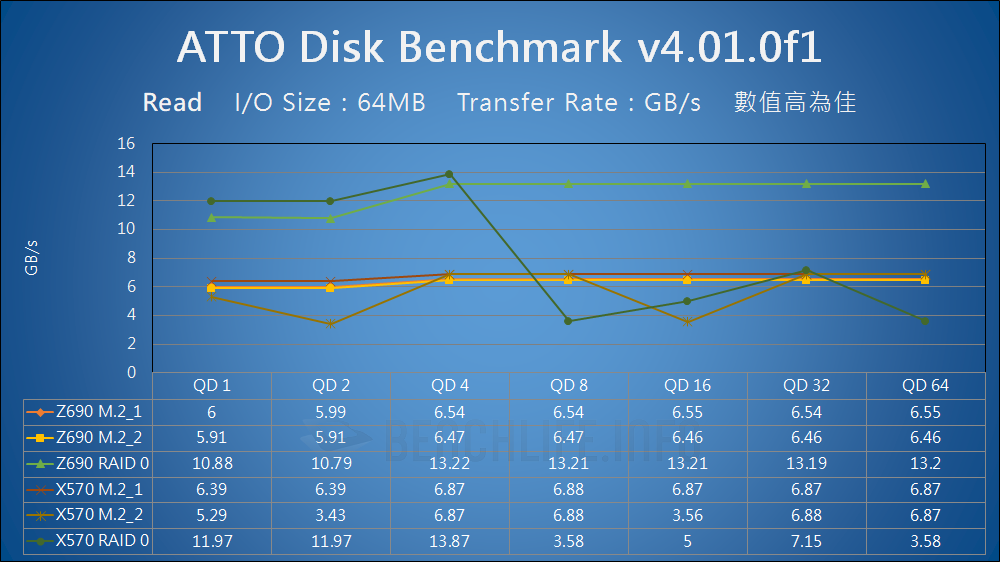 Intel Alder Lake VMD - Benchmark (2)