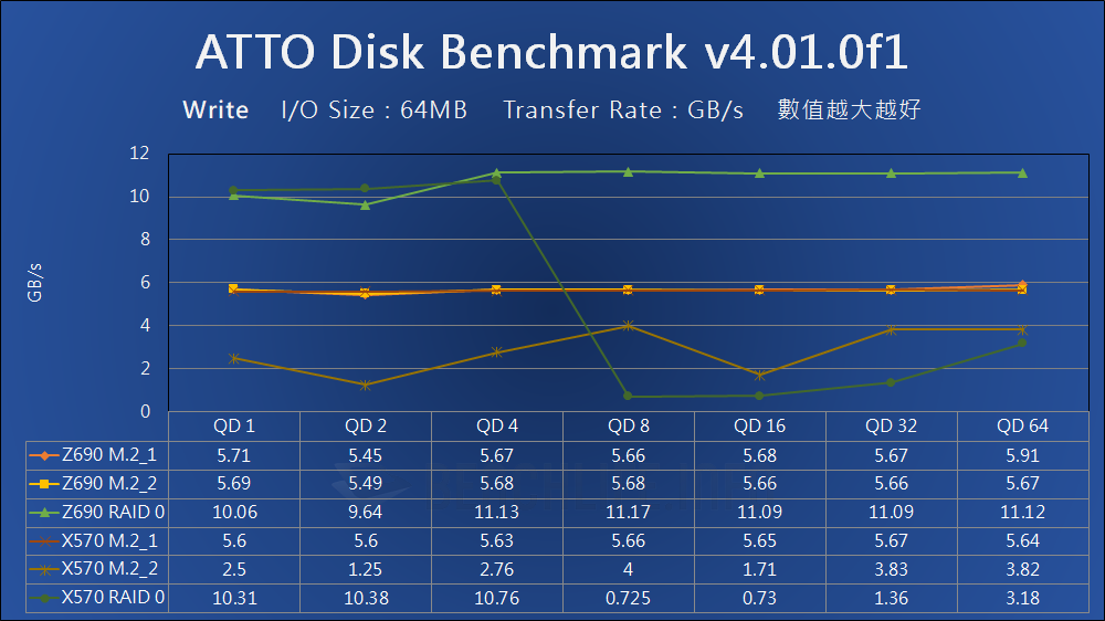 Intel Alder Lake VMD - Benchmark (3)