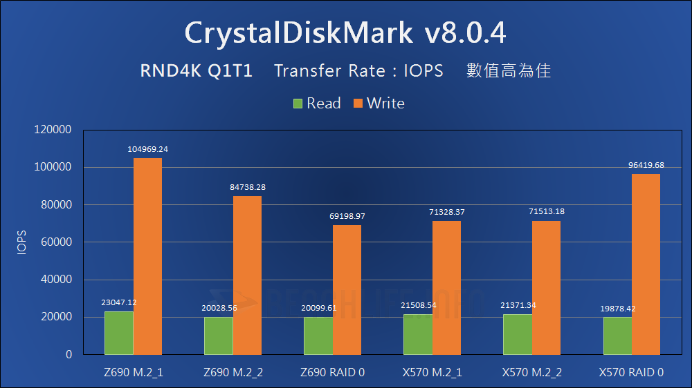 Intel Alder Lake VMD - Benchmark (5)