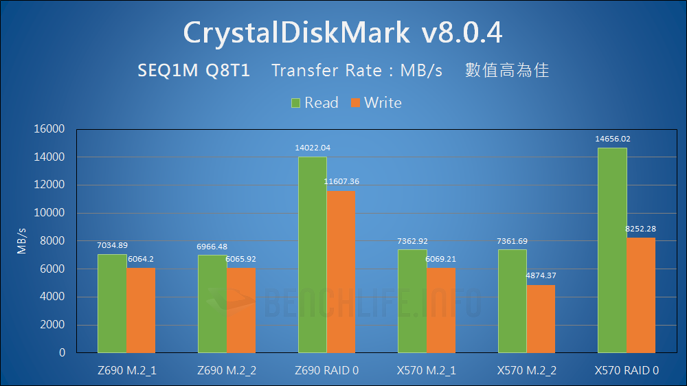 Intel Alder Lake VMD - Benchmark (6)