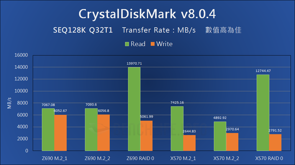 Intel Alder Lake VMD - Benchmark (7)