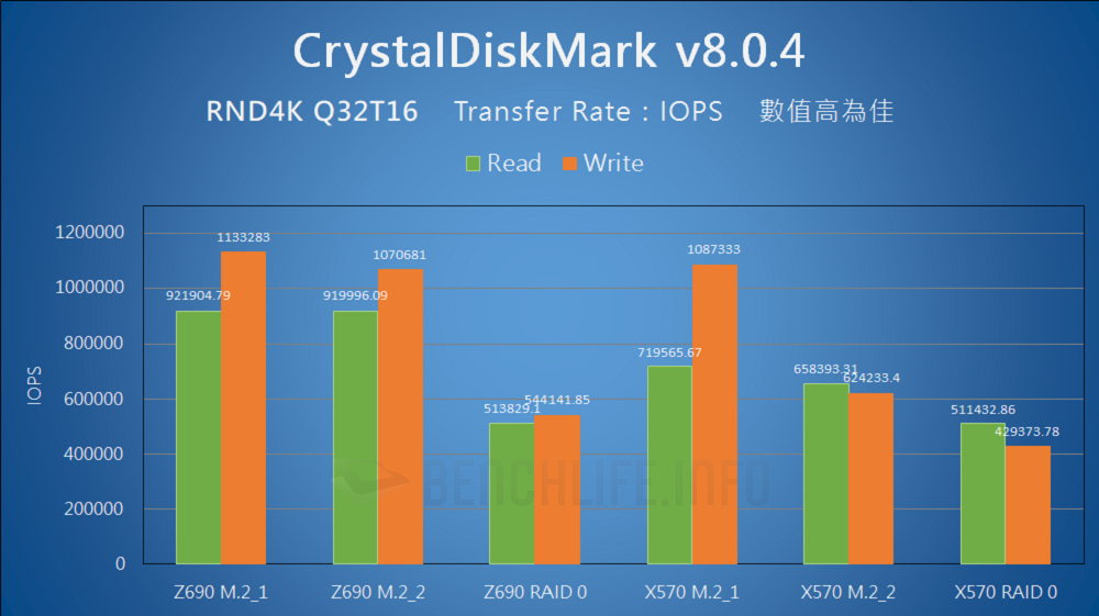 Intel Alder Lake VMD - Benchmark (8)