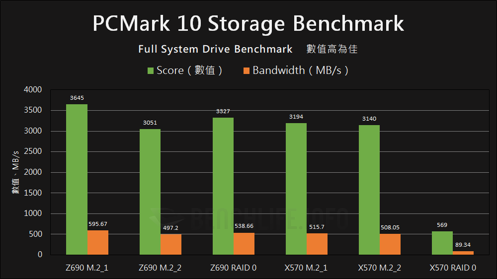 Intel Alder Lake VMD - Benchmark (9)