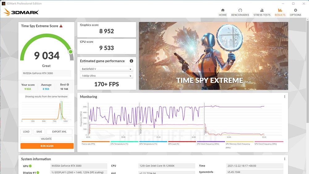 MSI MEG Z690 Unify - Benchmark (12)