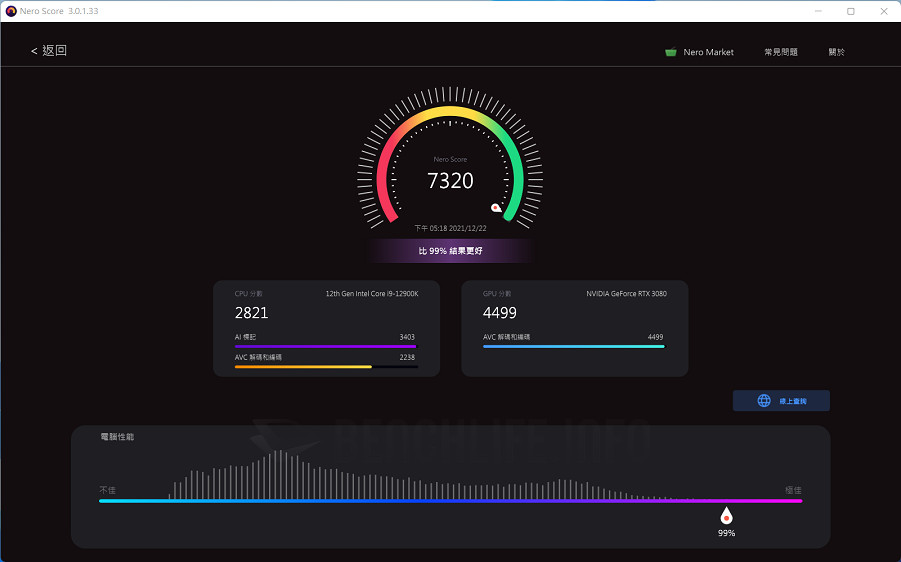 MSI MEG Z690 Unify - Benchmark (19)