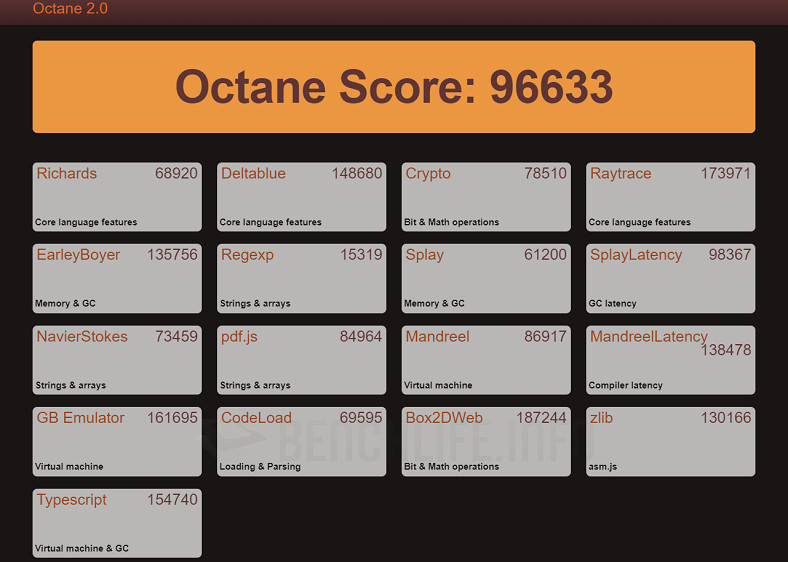 MSI MEG Z690 Unify - Benchmark (3)