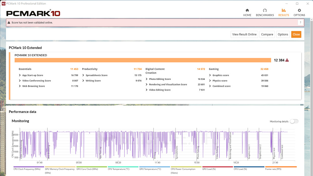 MSI MEG Z690 Unify - Benchmark (4)