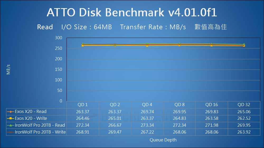 Seagate Exos X20 - Benchmark (11)