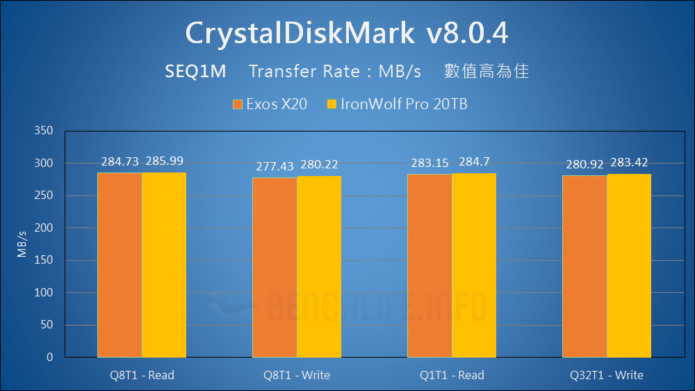 Seagate Exos X20 - Benchmark (15)