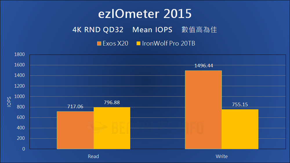 Seagate Exos X20 - Benchmark (4)