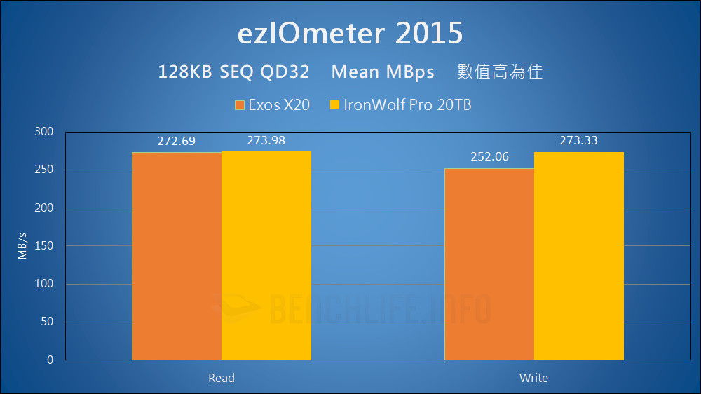 Seagate Exos X20 - Benchmark (5)