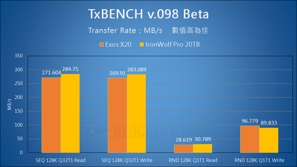 Seagate Exos X20 - Benchmark (8)