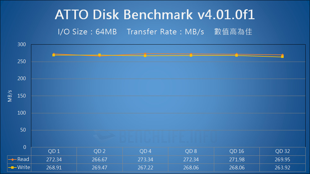 Seagate IronWolf Pro 20TB - Benchmark (3)