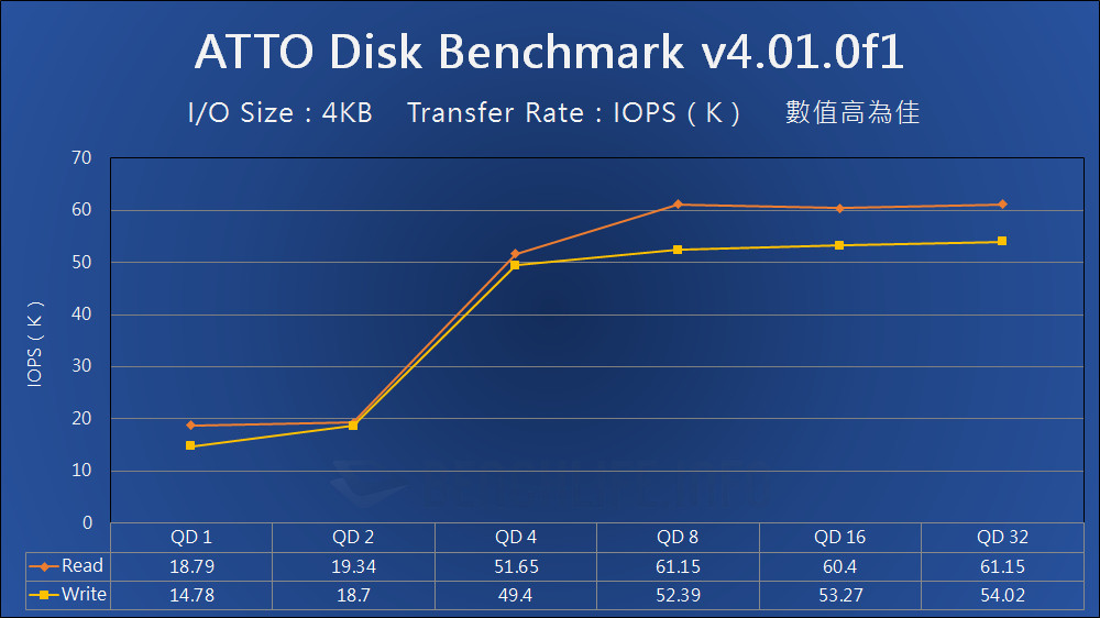 Seagate IronWolf Pro 20TB - Benchmark (4)