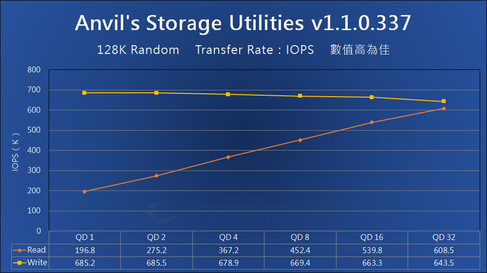 Seagate IronWolf Pro 20TB - Benchmark (5)