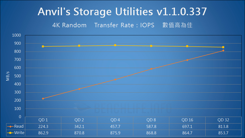 Seagate IronWolf Pro 20TB - Benchmark (6)