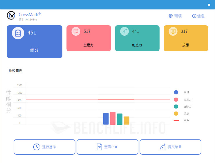 ASUS Vivobook 13 Slate OLED - Benchmark (4)