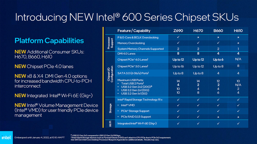 Intel-CES-2022-Dekstop-5.jpg