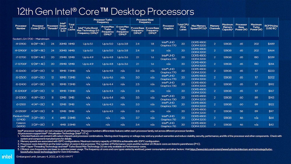 Intel-CES-2022-Dekstop-6.jpg