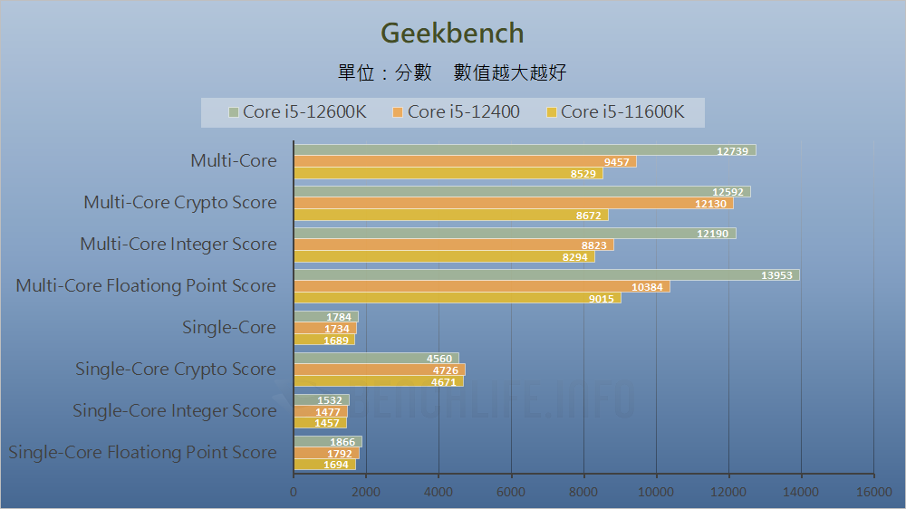 MSI MAG B660 Mortar WiFi - Benchmark (10)