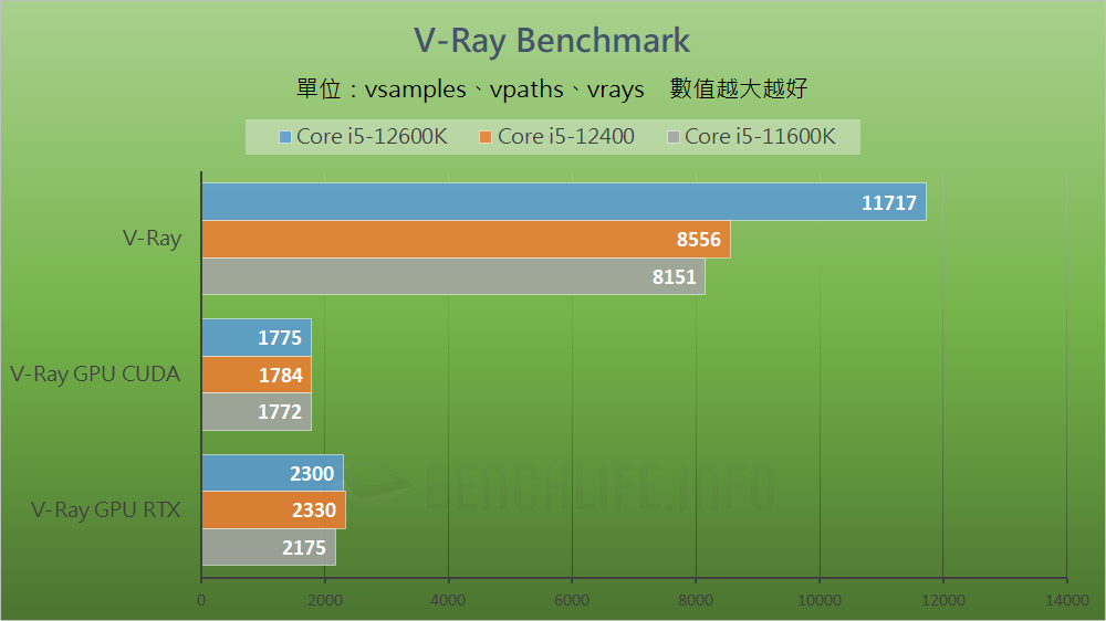 MSI MAG B660 Mortar WiFi - Benchmark (12)