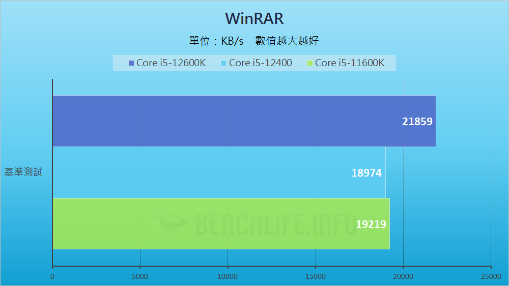 MSI MAG B660 Mortar WiFi - Benchmark (13)
