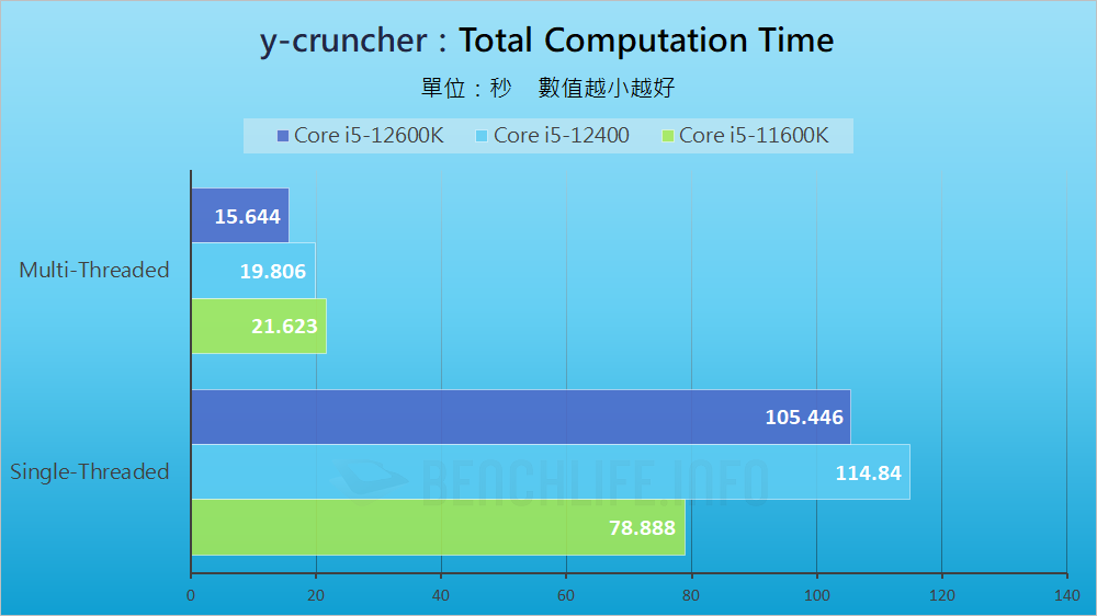MSI MAG B660 Mortar WiFi - Benchmark (14)