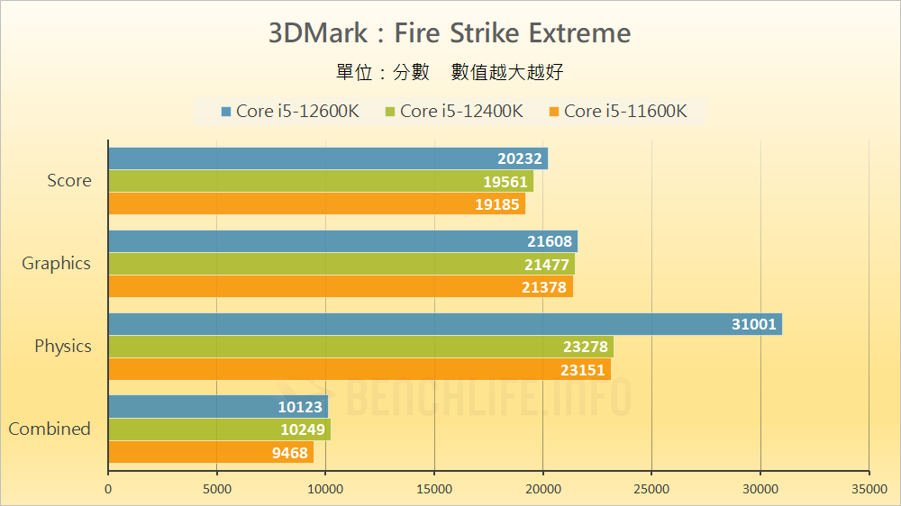 MSI MAG B660 Mortar WiFi - Benchmark (17)