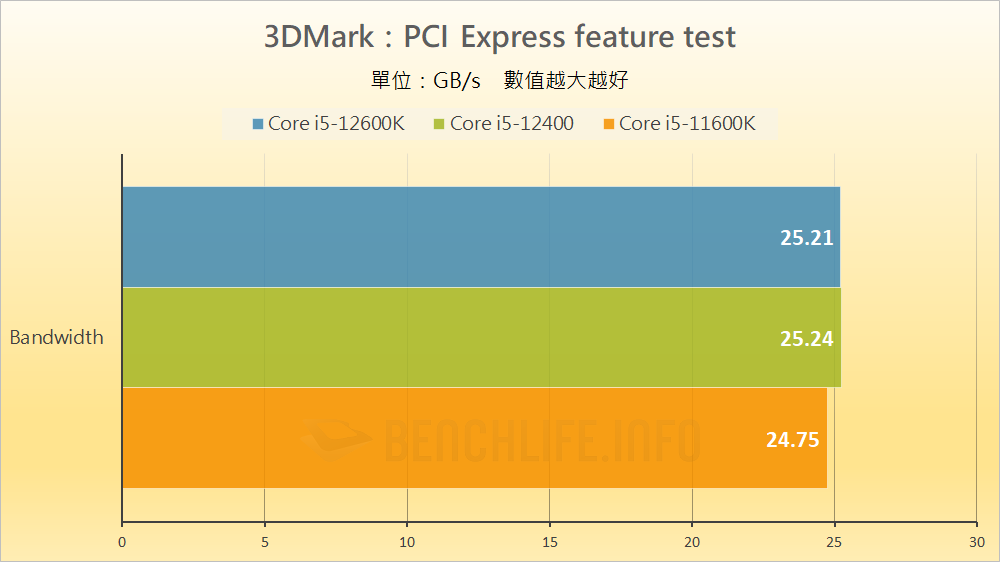 MSI MAG B660 Mortar WiFi - Benchmark (18)
