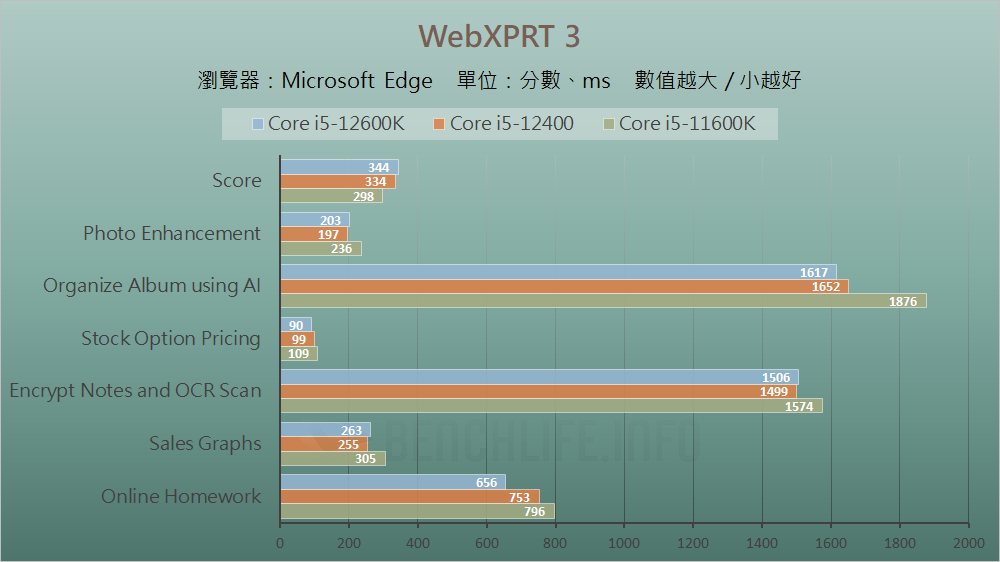 MSI MAG B660 Mortar WiFi - Benchmark (19)