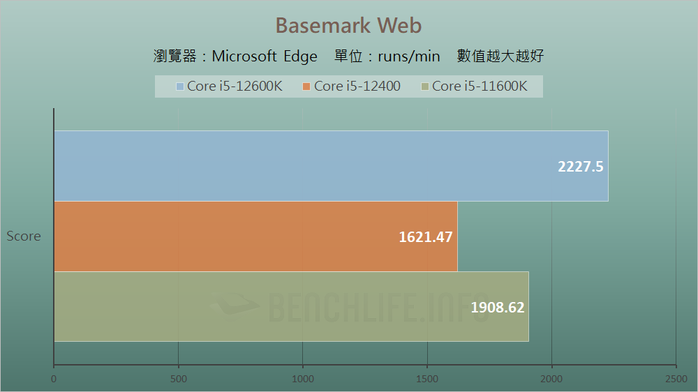 MSI MAG B660 Mortar WiFi - Benchmark (20)