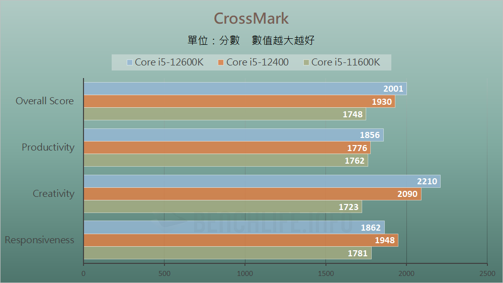 MSI MAG B660 Mortar WiFi - Benchmark (21)