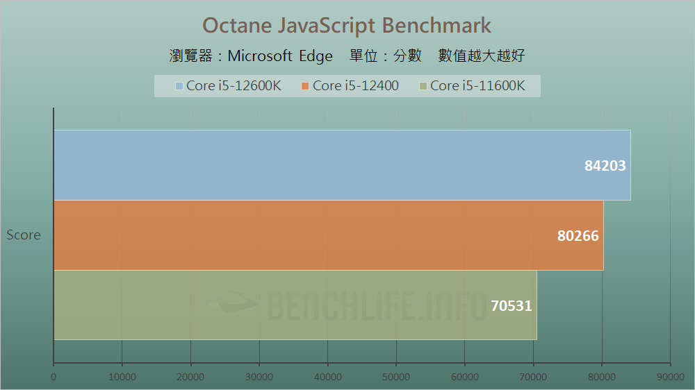 MSI MAG B660 Mortar WiFi - Benchmark (22)