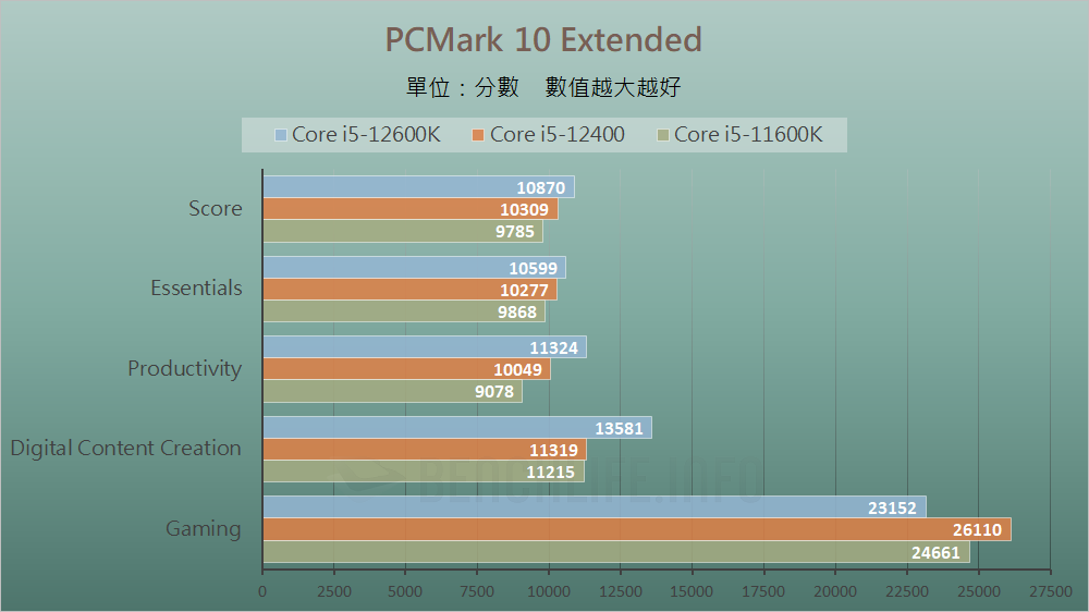 MSI MAG B660 Mortar WiFi - Benchmark (23)