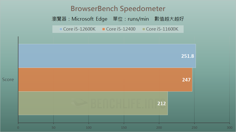 MSI MAG B660 Mortar WiFi - Benchmark (24)