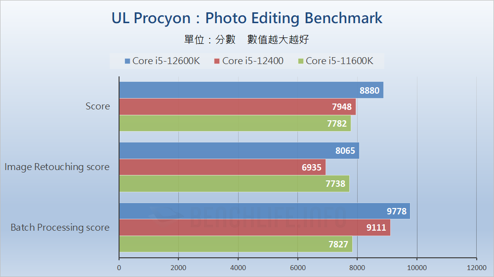 MSI MAG B660 Mortar WiFi - Benchmark (26)