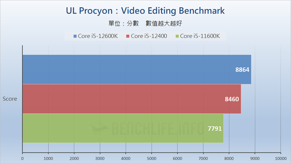 MSI MAG B660 Mortar WiFi - Benchmark (27)