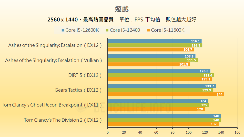 MSI MAG B660 Mortar WiFi - Benchmark (28)