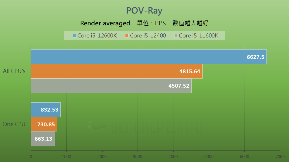 MSI MAG B660 Mortar WiFi - Benchmark (29)