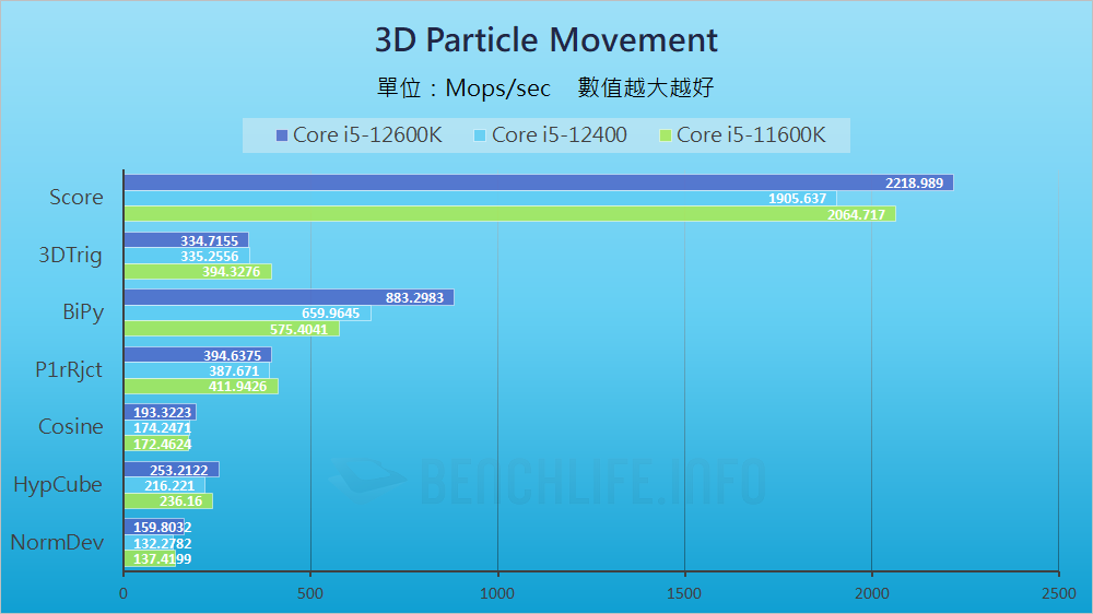 MSI MAG B660 Mortar WiFi - Benchmark (3)