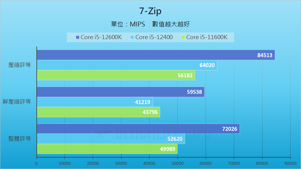 MSI MAG B660 Mortar WiFi - Benchmark (4)