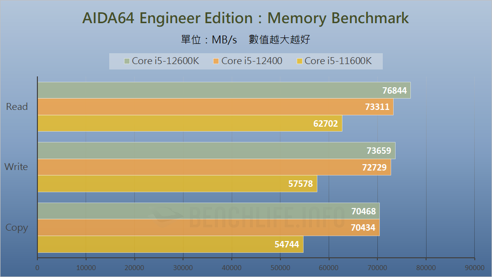 MSI MAG B660 Mortar WiFi - Benchmark (5)