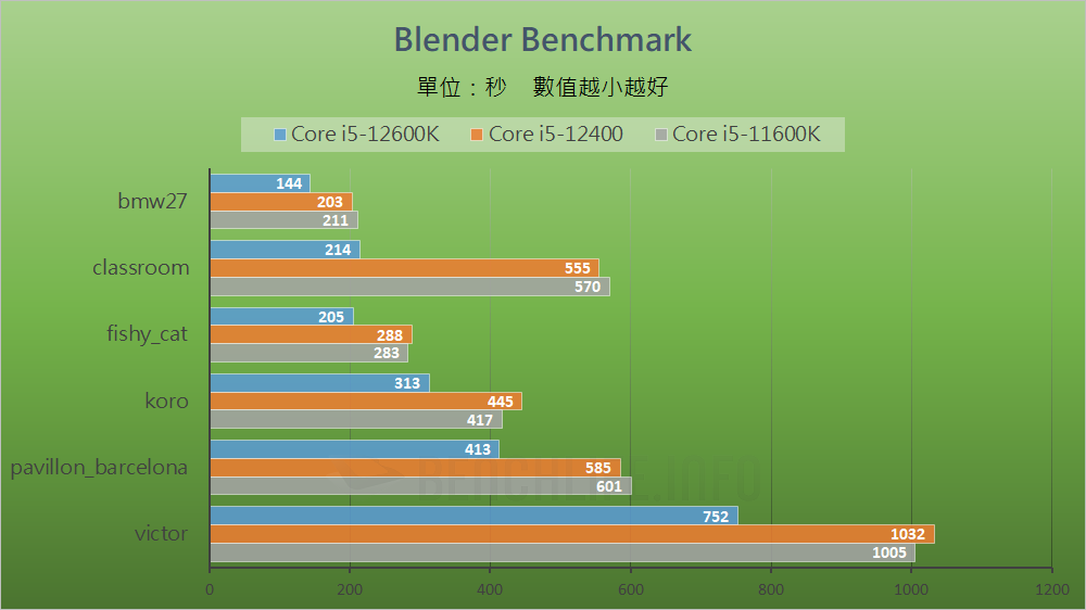 MSI MAG B660 Mortar WiFi - Benchmark (6)