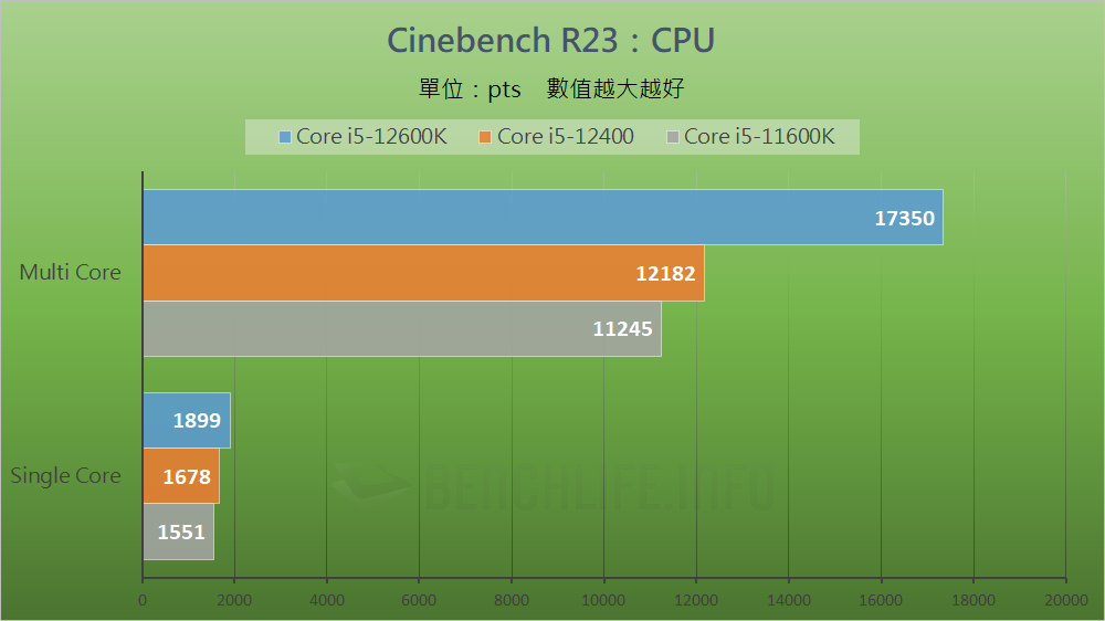 MSI MAG B660 Mortar WiFi - Benchmark (7)