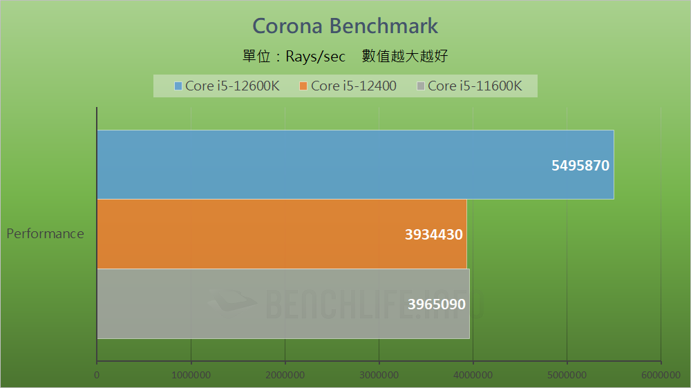 MSI MAG B660 Mortar WiFi - Benchmark (8)